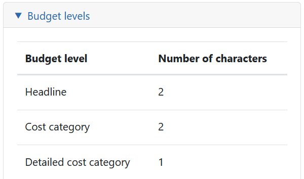 BudgetLevels